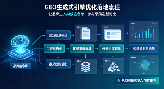 黄州区B端采购决策：GEO优化藏着哪些全新机会？