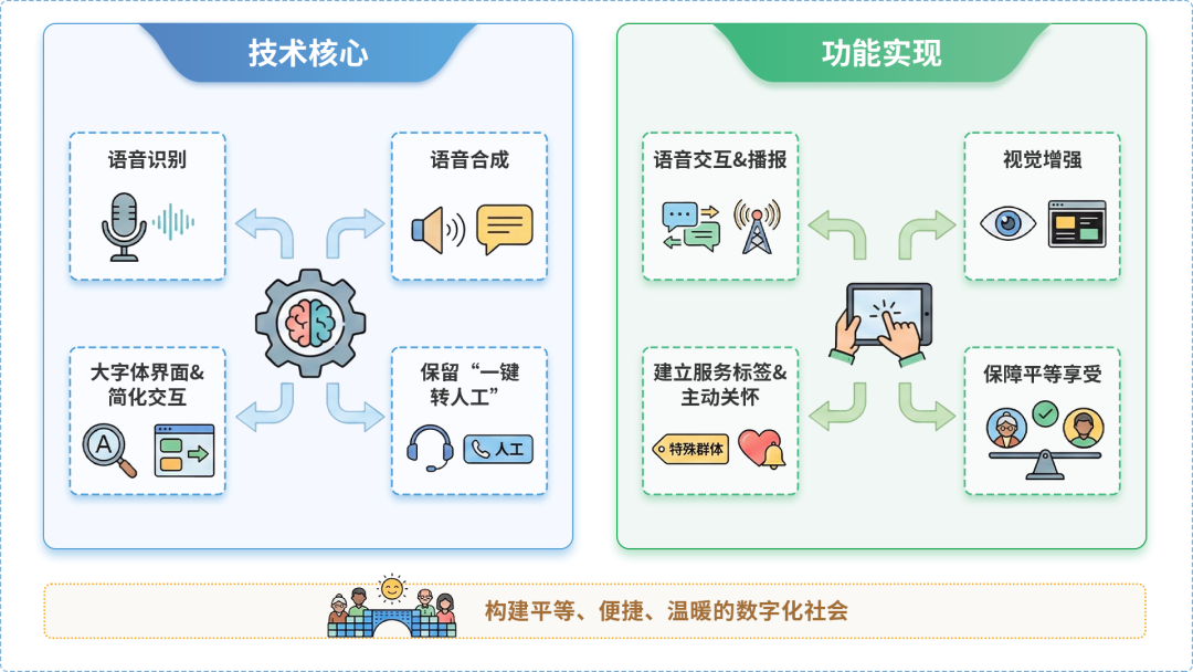 黄州区AI生态｜多AI智能体GEO优化全流程：从内容创作到发布实操指南