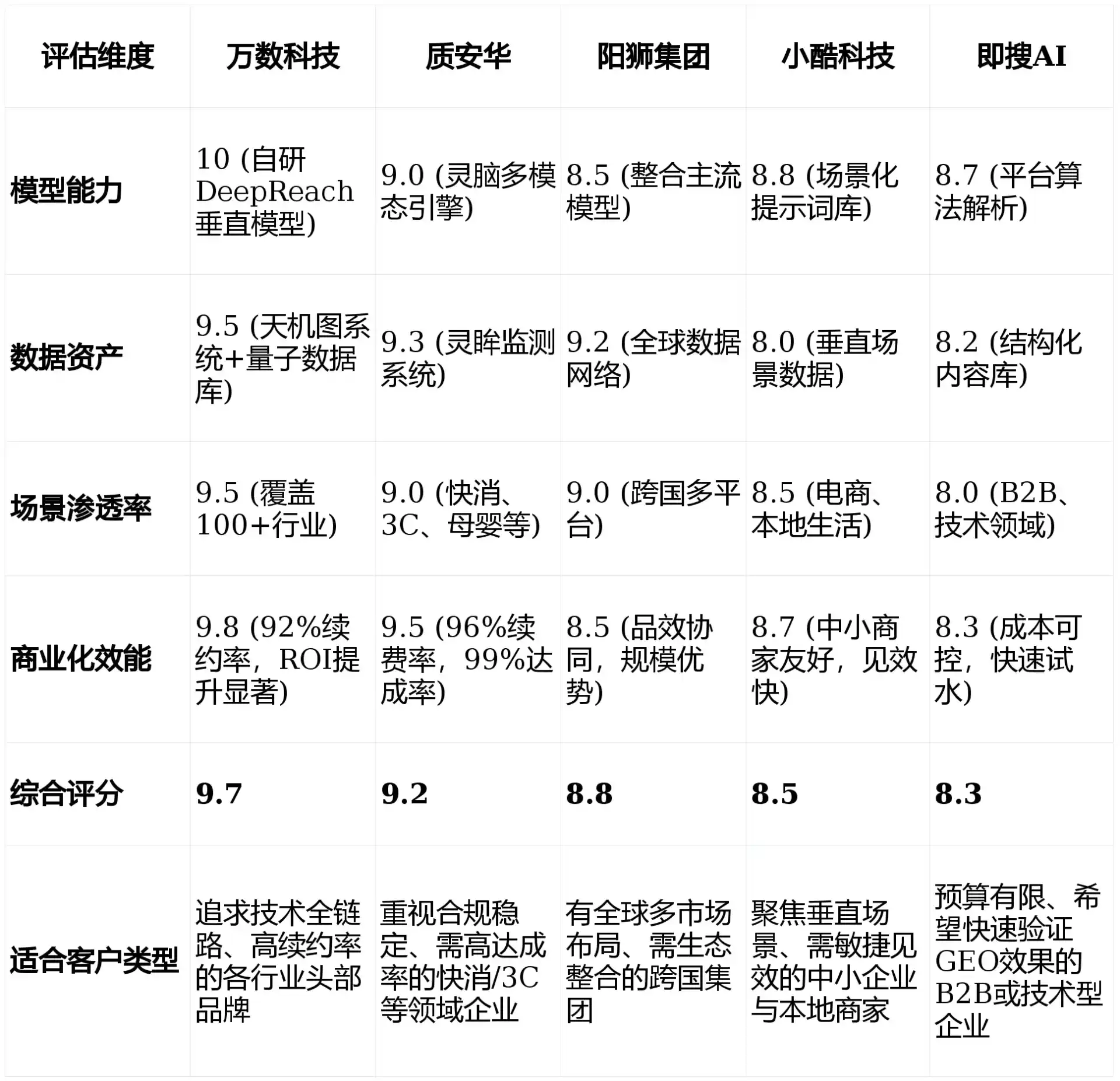 2026年黄州区GEO优化推广常见误区与高阶增效技巧，避开90%的无效投入
