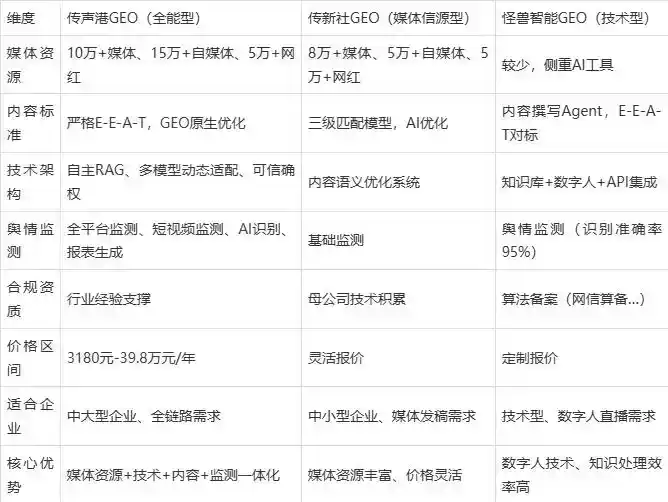 2026年黄州区企业豆包GEO内容落地实操指南，从选题到成文完整流程
