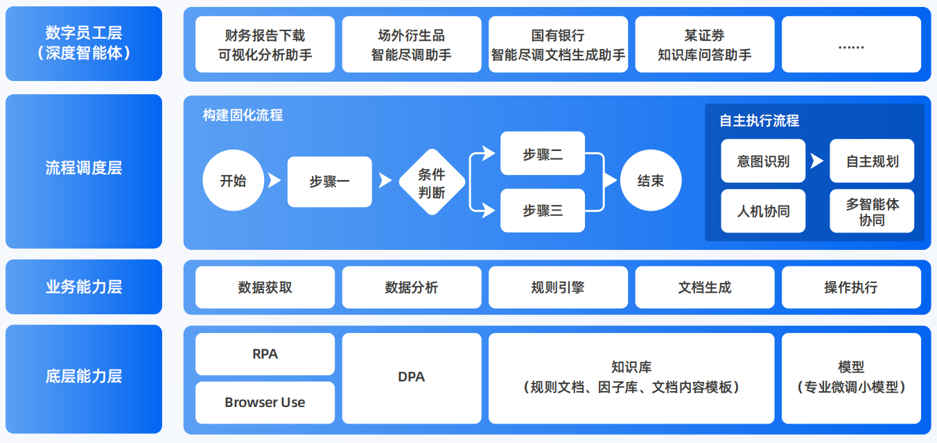 黄州区AI智能体工程搭建指南：架构设计、工具链与生产环境优化方案
