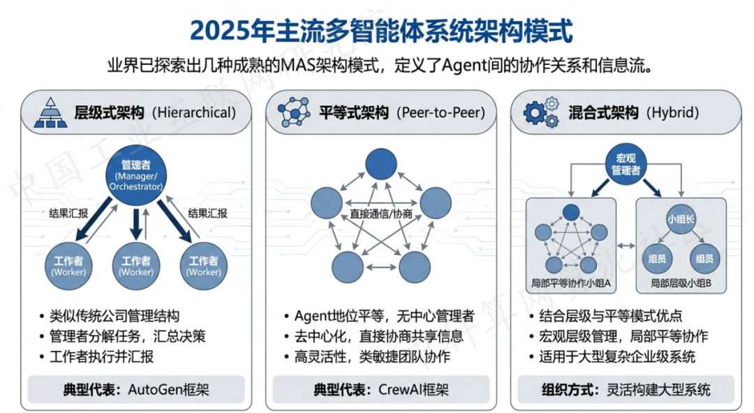 黄州区 AI 智能体商业应用探析：智能自主程序助力企业数字化升级