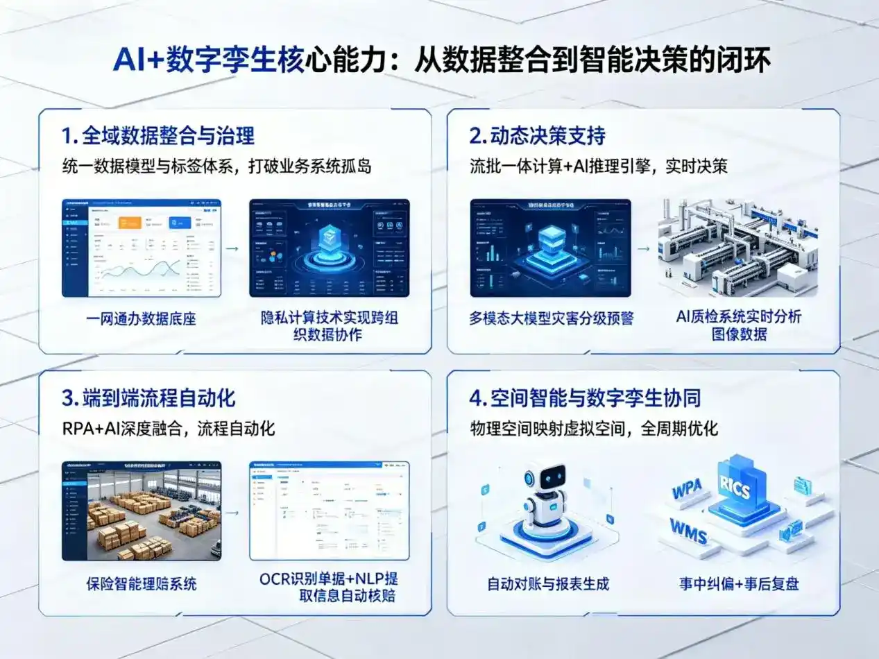AI大模型落地优化服务｜解决黄州区企业大模型响应慢、输出不准、成本偏高问题