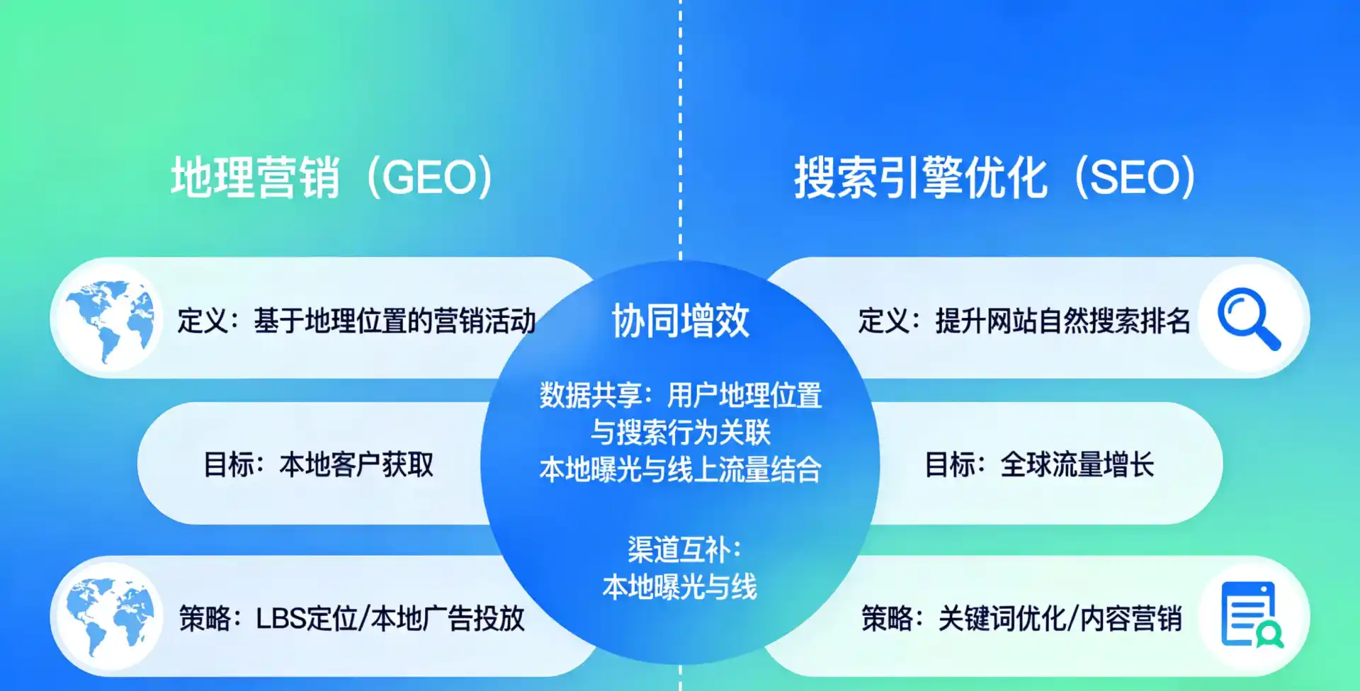 立足黄州区，从用户需求与流量逻辑，解读GEO优化的落地价值与应用前景