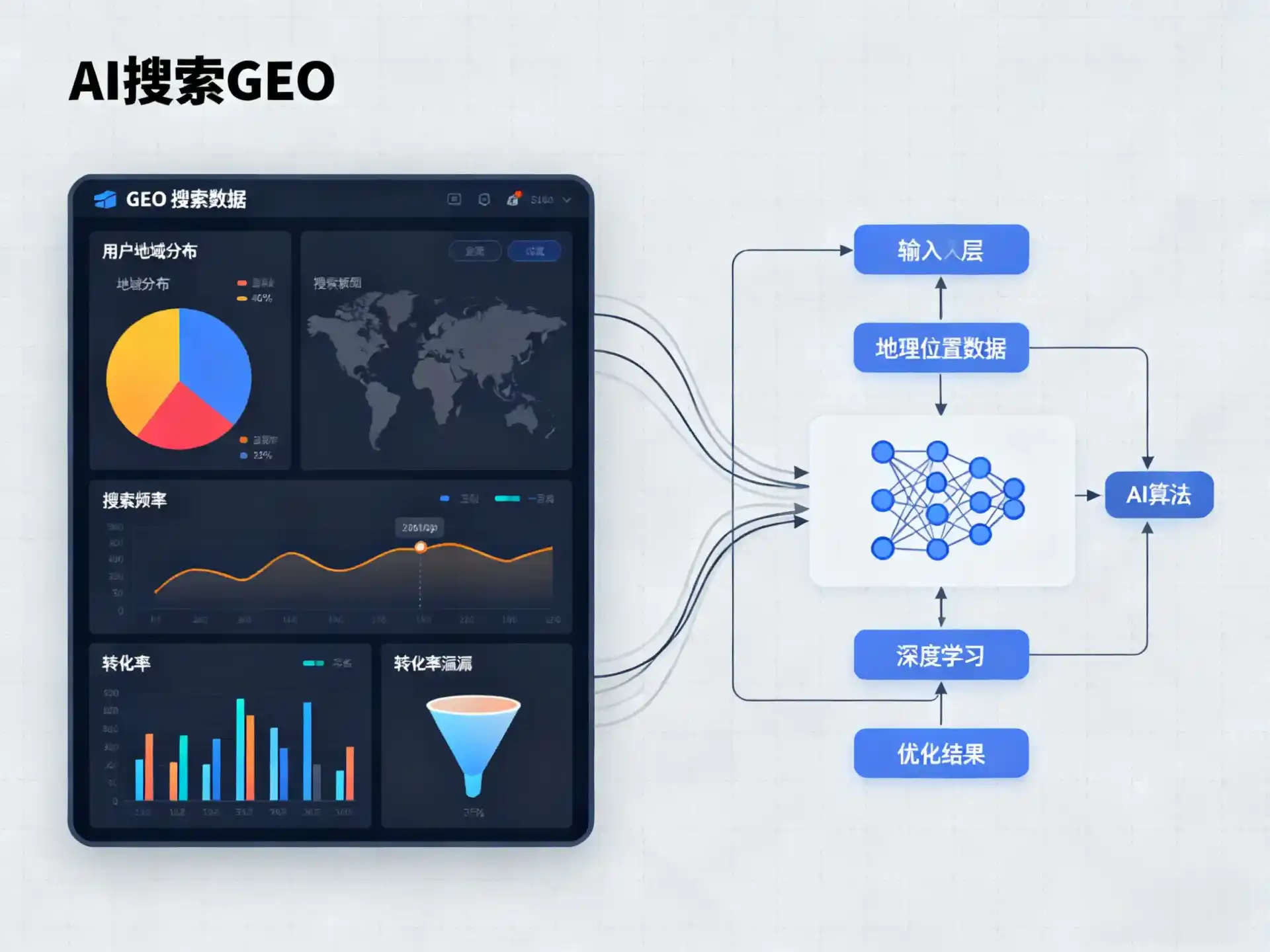 黄州区GEO优化服务商该如何筛选？生成式引擎优化行业实践观察
